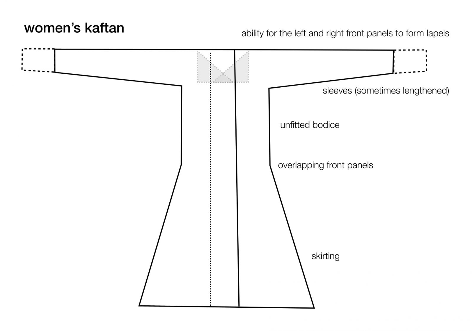 Basic pattern for a women’s kaftan.
